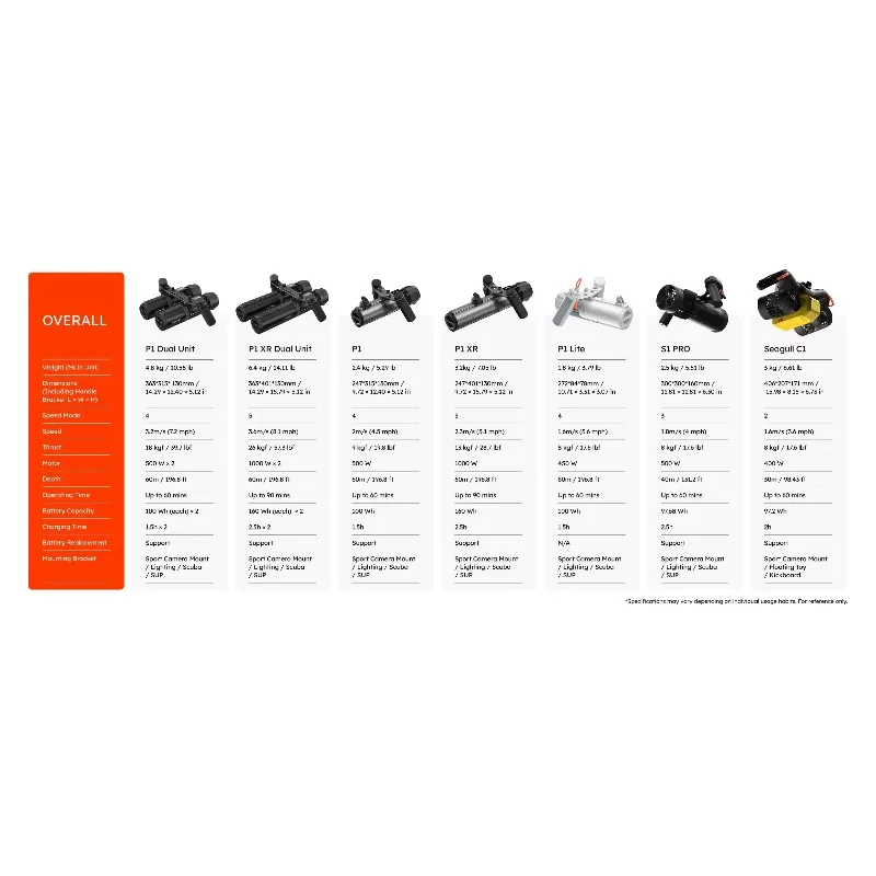 Airo Factory Direct 60M Wodood – Underwater Scooter Sea Scooter recenzja i cena